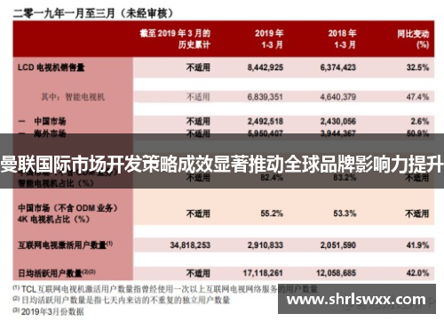曼联国际市场开发策略成效显著推动全球品牌影响力提升