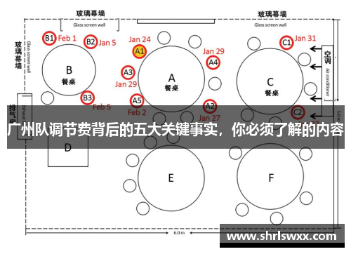 广州队调节费背后的五大关键事实，你必须了解的内容