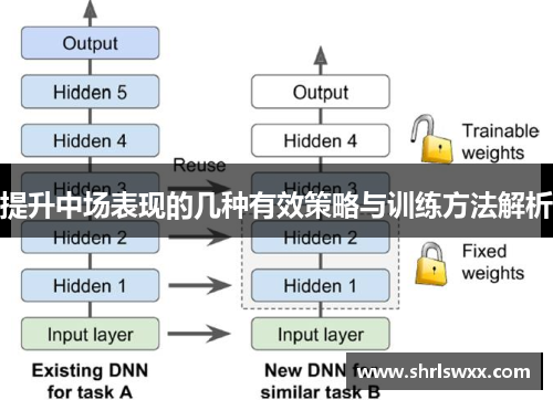 提升中场表现的几种有效策略与训练方法解析