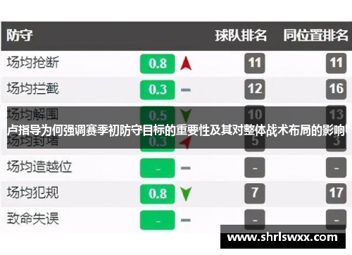 卢指导为何强调赛季初防守目标的重要性及其对整体战术布局的影响