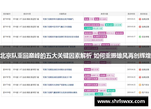 北京队重回巅峰的五大关键因素解析 如何重振雄风再创辉煌