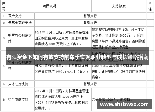 有限资金下如何有效支持前车手实现职业转型与成长策略指南