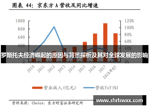 罗斯托夫经济崛起的原因与背景探析及其对全球发展的影响