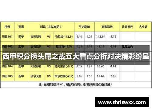 西甲积分榜头尾之战五大看点分析对决精彩纷呈 西甲积分榜头尾之战五大看点分析对决精彩纷呈